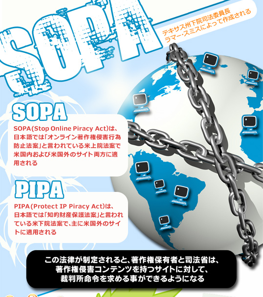 インフォグラフィックス:SOPA法案の現状を一枚の絵にまとめたインフォグラフィック