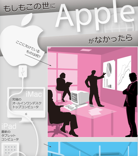 インフォグラフィックス:もしもこの世にAppleがなかったら