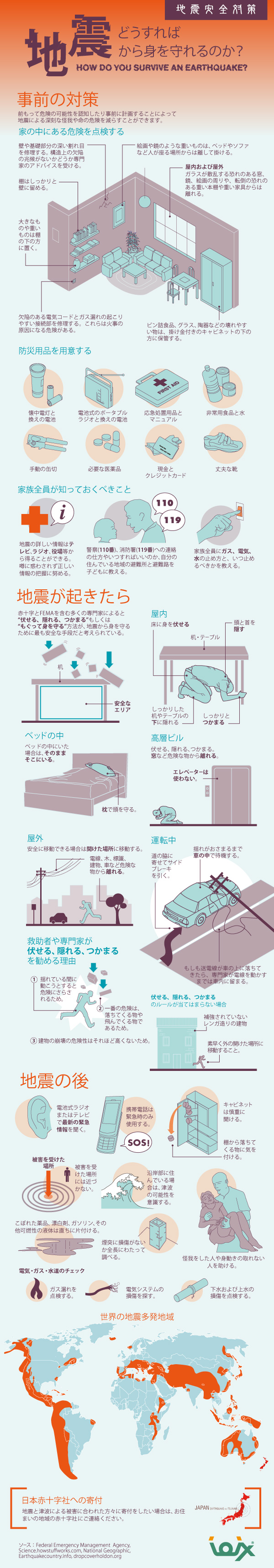 インフォグラフィックス:どうすれば地震から身を守れるのか？