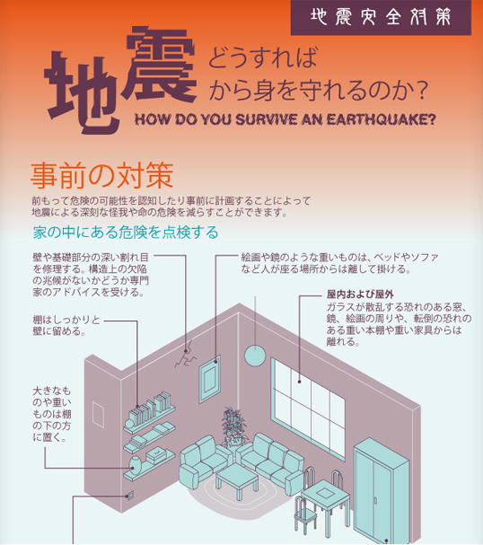 インフォグラフィックス:どうすれば地震から身を守れるのか？