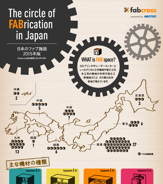 インフォグラフィックス:日本のファブ施設　2015年版
