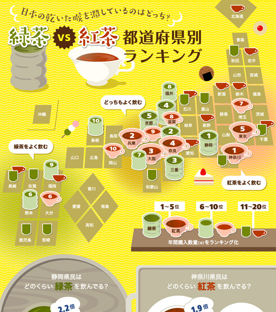 インフォグラフィックス:日本の乾いたのどを潤しているのはどっち？緑茶 vs　紅茶　都道府県ランキング