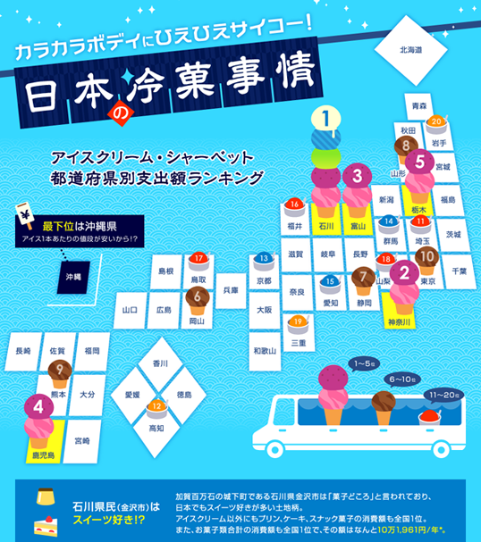 インフォグラフィックス:日本の冷菓事情　都道府県ランキング