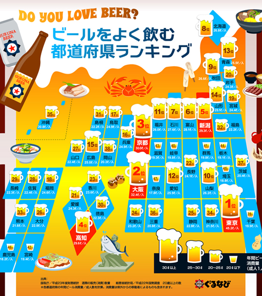 インフォグラフィックス:ビールをよく飲む都道府県ランキング