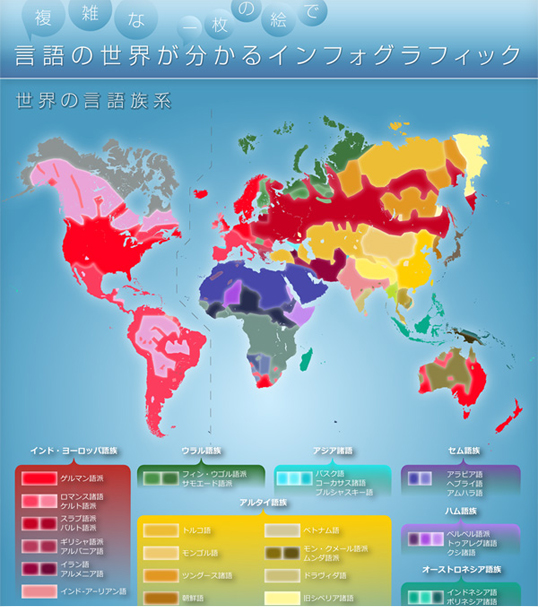 インフォグラフィックス:複雑な言語の世界が一枚の絵で分かるインフォグラフィック