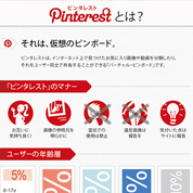 インフォグラフィックス:Pinterestの概要が一枚の絵で分かるインフォグラフィック