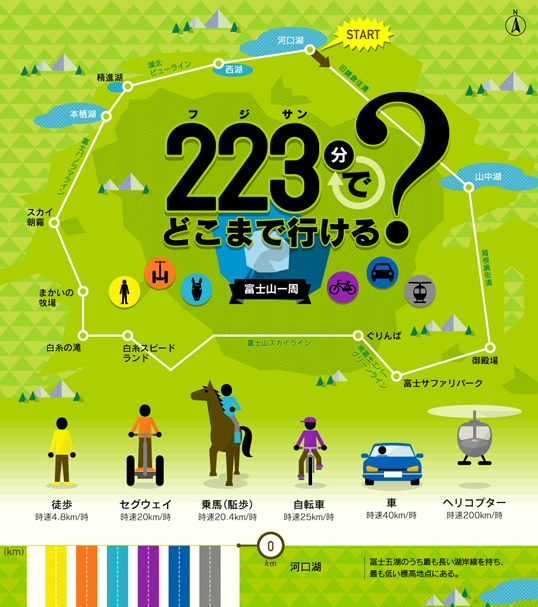 インフォグラフィックス:富士山一周、どこまでいける？