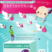 インフォグラフィックス:日本の少子化問題を考えるインフォグラフィック