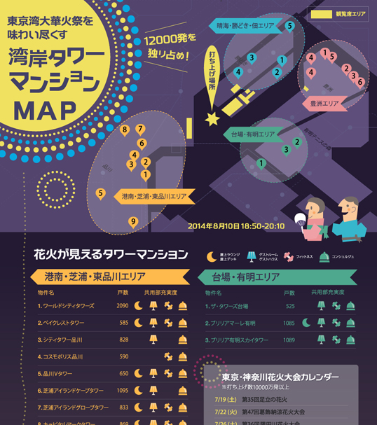 インフォグラフィックス:東京湾大華火祭を味わい尽くす 湾岸タワーマンションMAP