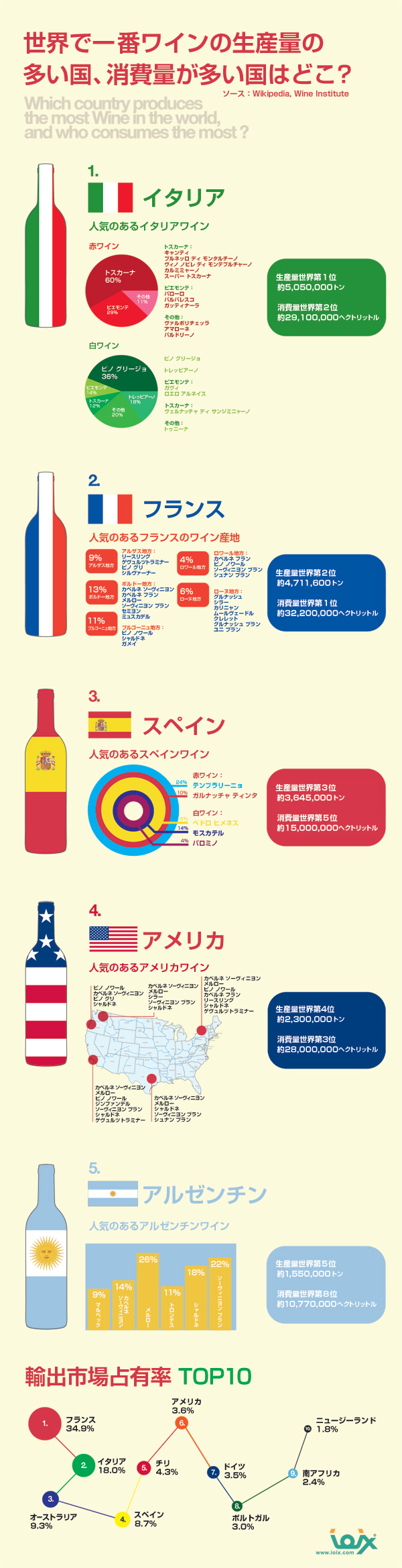 インフォグラフィックス:世界で一番ワインの生産量が多い国、消費量が多い国はどこ？