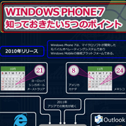 インフォグラフィックス:WindowsPhone7 知っておきたい５つのポイント