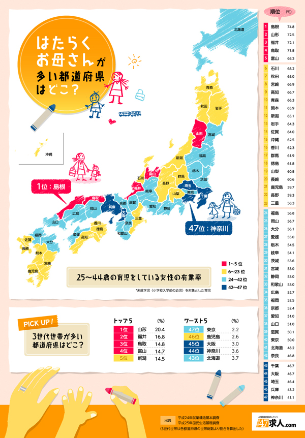 インフォグラフィックス:はたらくお母さんが多い都道府県はどこ？