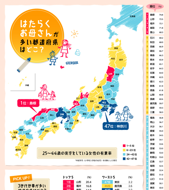 インフォグラフィックス:はたらくお母さんが多い都道府県はどこ？