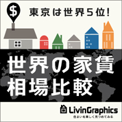 インフォグラフィックス:世界の家賃相場比較