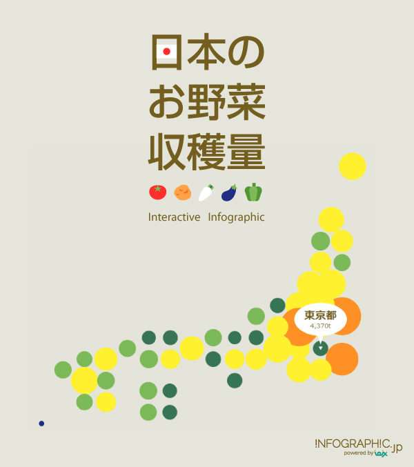 インフォグラフィックス:日本のお野菜収穫量（インタラクティブ・インフォグラフィック）