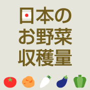 CtHOtBbNX:日本のお野菜収穫量（インタラクティブ・インフォグラフィック）